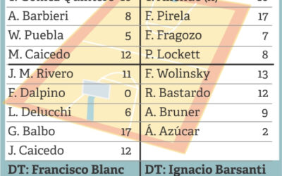 Comunicaciones quedó sin invicto