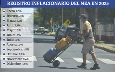 ¿El NEA seguirá con la inflación más baja del país durante 2026?